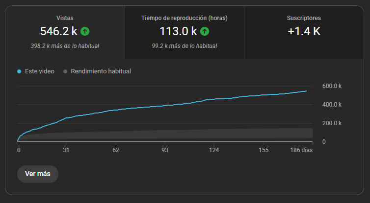 Captura de YouTube Studio 2