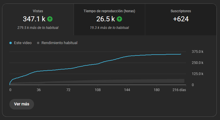 Captura de YouTube Studio 3