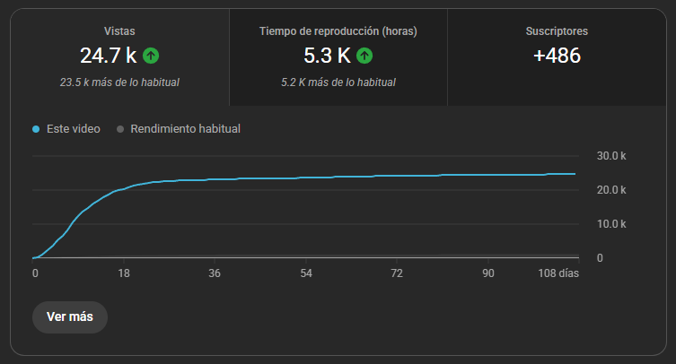 Captura de YouTube Studio 4